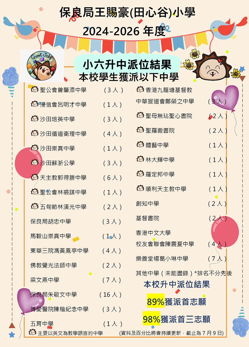 升中派位 24-26年度小六升中派位結果