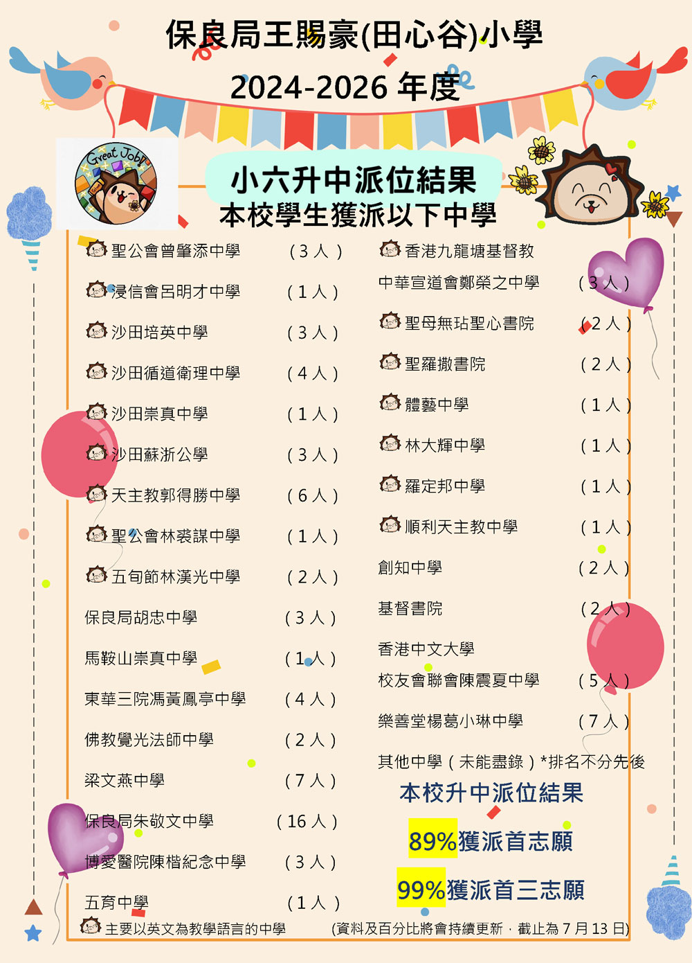 升中派位 24-26年度小六升中派位結果