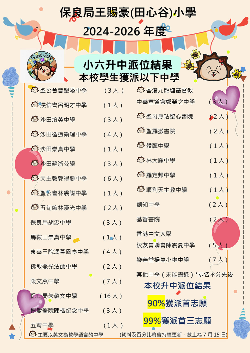 升中派位 24-26年度小六升中派位結果